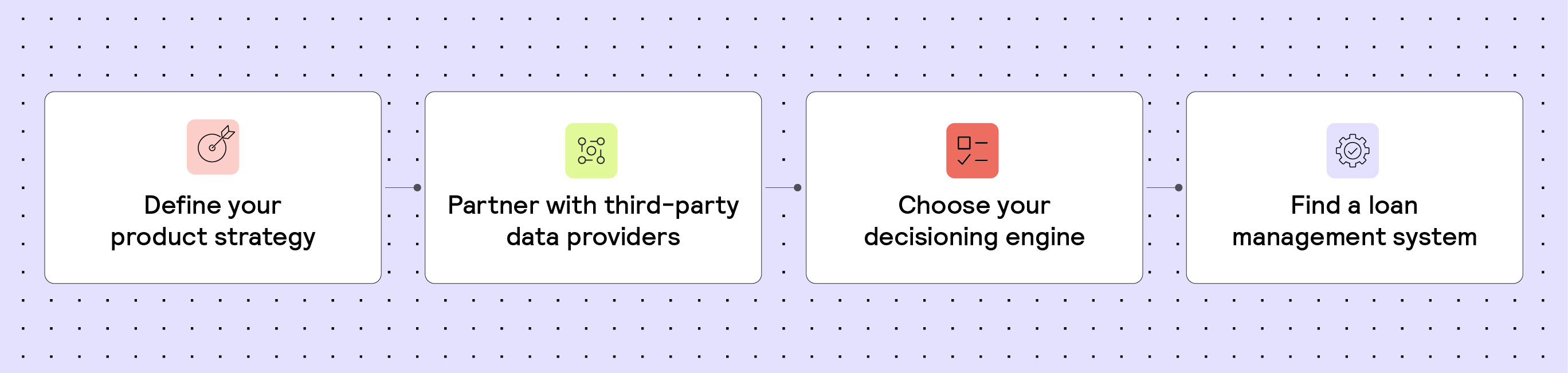 Key steps to set up a new lending product