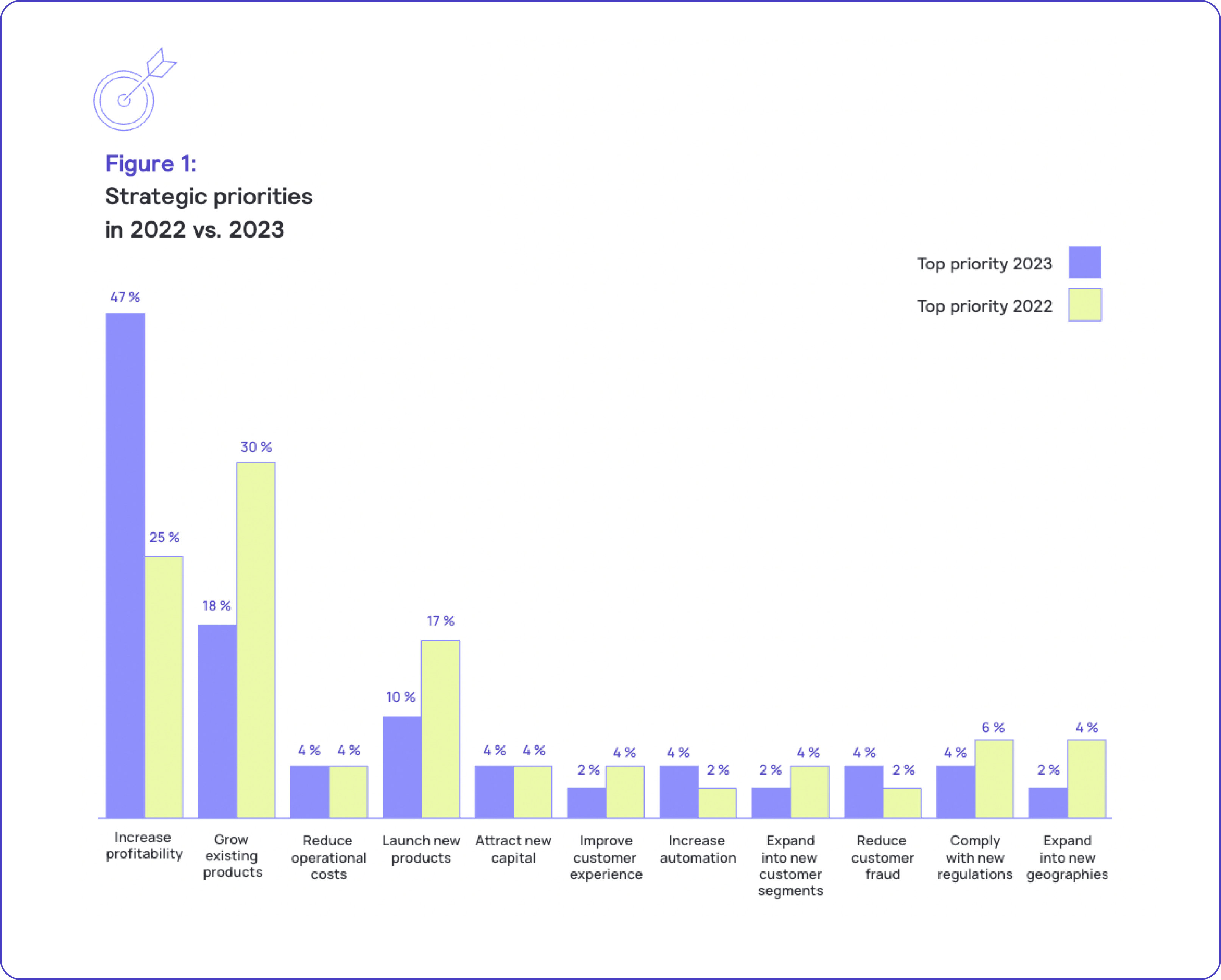 Lenders' strategic priorities in 2023