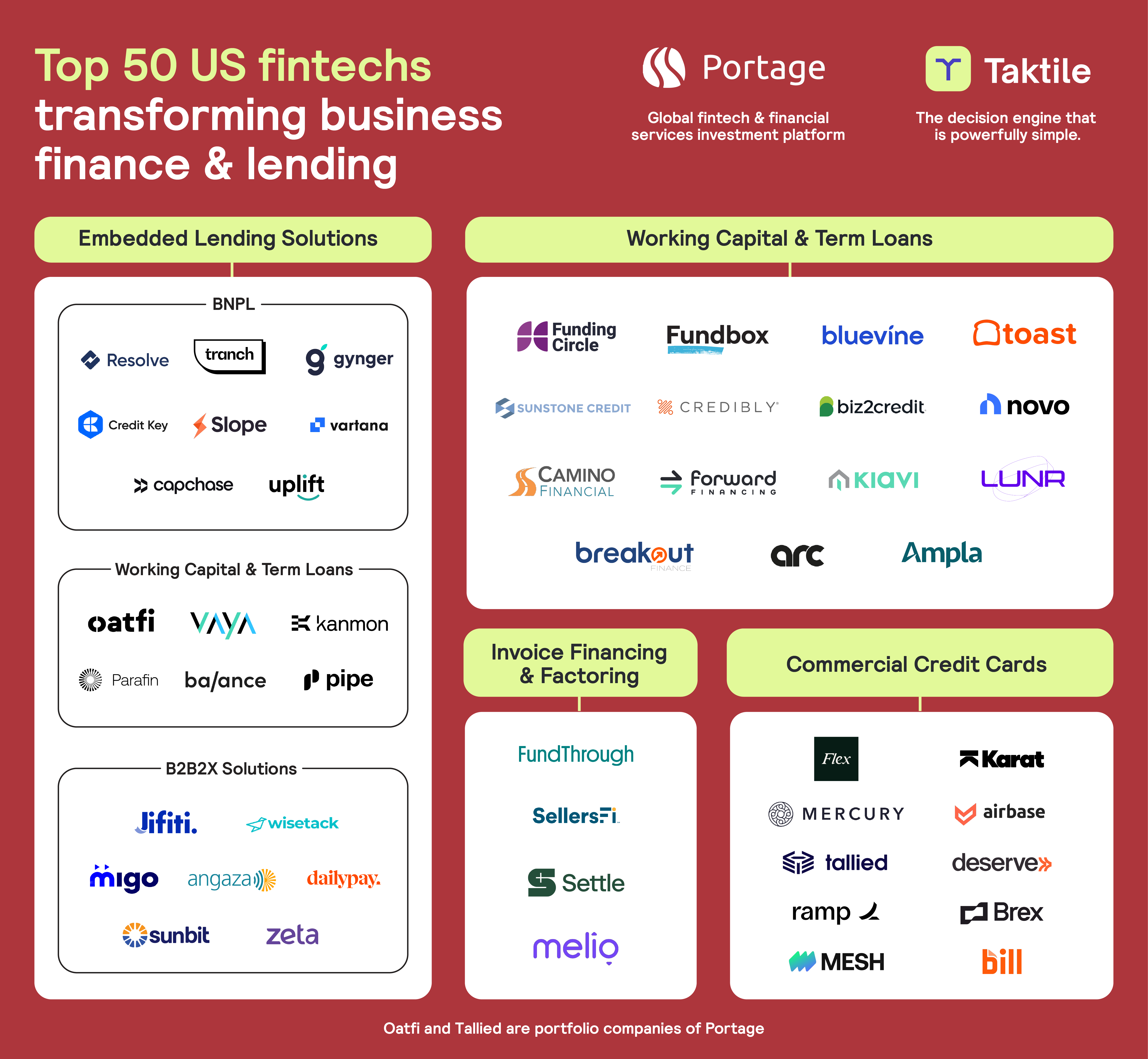 Top 50 us fintechs landscape